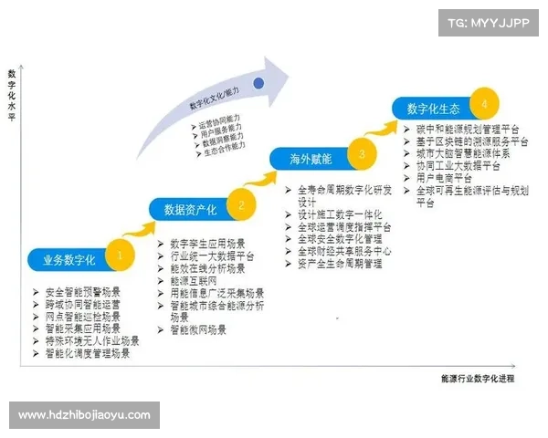 以斯利蒂为核心探讨现代数字化转型对企业运营模式的深远影响与实践路径 以斯利蒂为核心探讨现代数字化转型对企业运营模式的深远影响与实践路径